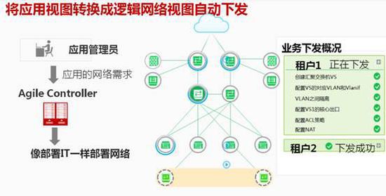 MPO,MTP,數(shù)據(jù)中心解決方案