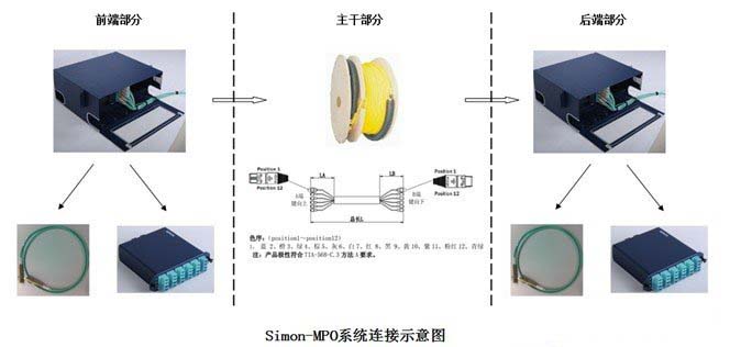 深圳市新進(jìn)光通訊有限公司